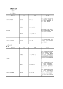 医院西药目录西药大全西药价格表西药用途