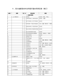 十、四川省新型农村合作医疗基本用药目录（修订）