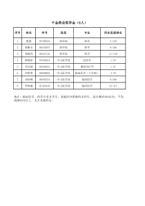 千金药业奖学金