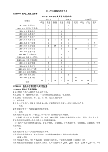 2016年二级机电精讲讲义(全)详解