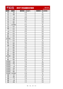 2016年京东转运中心服务价格表