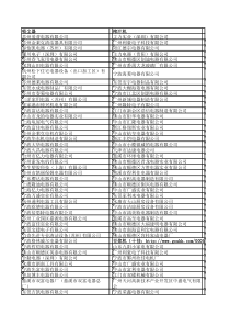 吸尘器__咖啡机_吹风机等小家电厂商(260)