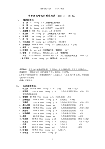 协和医院呼吸内科常用药