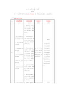 高中作文序列化教学体系