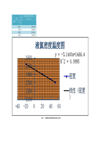 液氯的物理性质 密度和饱和蒸汽压