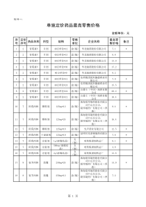 单独定价药品最高零售价格