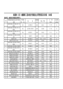 南通市(区)城镇职工基本医疗保险定点零售药店名单表