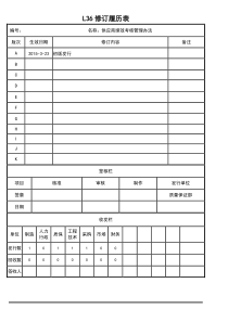 供应商绩效考核管理办法-毅昌模板