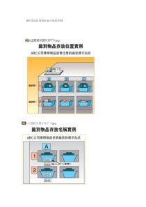 5S现场识别物品标识贴纸图例