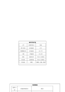 原料药工艺控制点