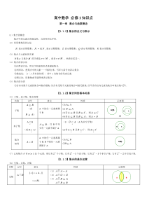 高考文科数学知识点总结[1]