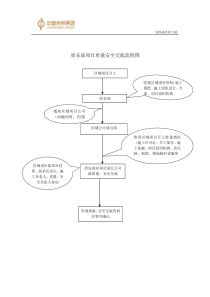 质安部工作流程