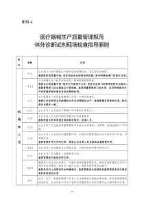 20150925-附件4体外诊断试剂现场检查指导原则