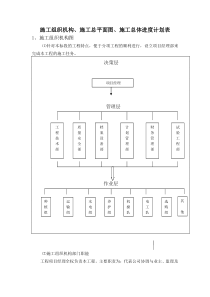 高速公路绿化工程施工方案