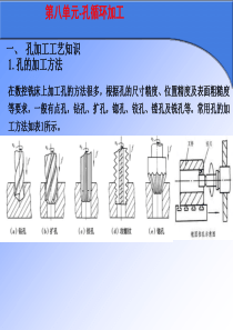 08数控编程-第八单元-孔循环加工