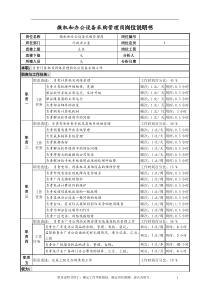 啤酒企业微机和办公设备采购管理岗岗位说明