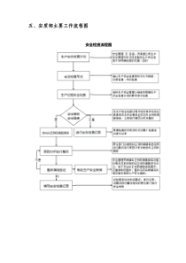 安质部业务流程图