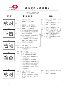 口服药发放流程