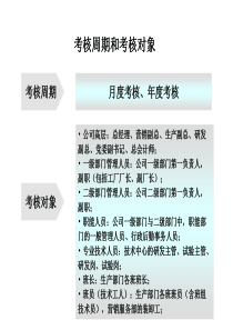 啤酒企业考核说明