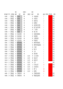 啤酒企业薪级及工资测算