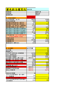 啤酒公司办事处月度例会套表