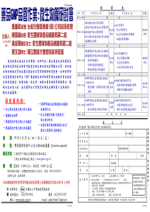 台裕化学制药厂(股)公司品保经