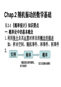 结构随机振动理论2