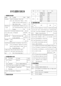 初中历史重要知识表格归纳