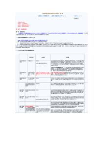 金融保险企业财务管理及会计核算