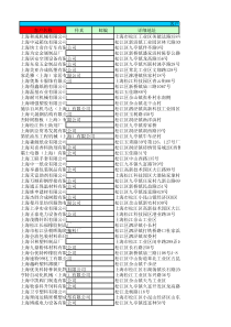 CRM导入客户资料模版_上海企业