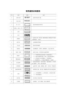 建筑材料图例