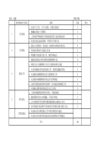电梯管理员考核表