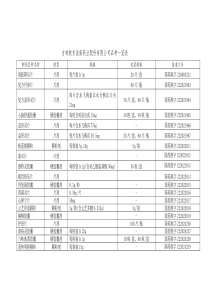 吉林敖东洮南药业股份有限公司品种一览表制剂品种名称剂型