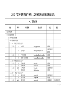 吉林省医保药品目录XXXX