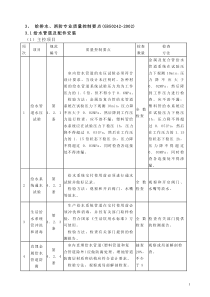 建筑给排水及消防工程质量控制点