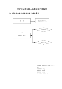 停河铺乡其他权力类事项运行流程图