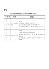 测试仪器科研项目评审公告