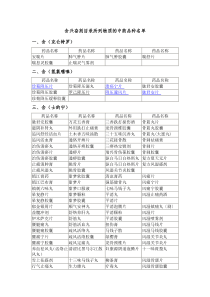 含兴奋剂目录所列物质的中药品种名单