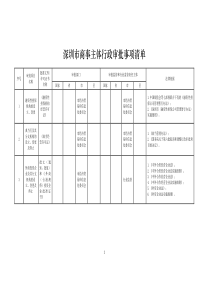 深圳市商事主体行政审批事项清单