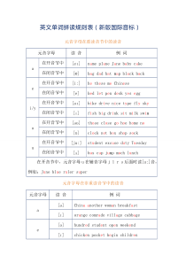 英文单词拼读规则表(新版国际音标)