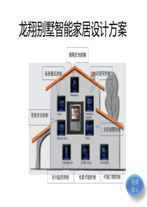 最全的智能家居方案