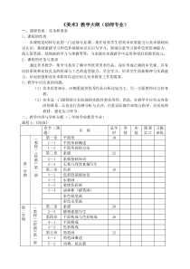 美术教学大纲(幼师专业)