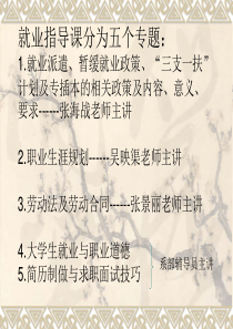 就业指导课课件