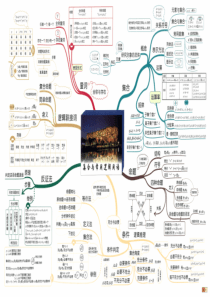 高中数学-思维导图