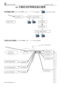 四星级酒店弱电布线方式分析报告