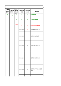 运维服务目录管理制度目录