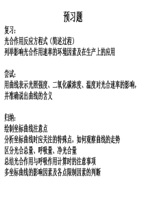 用曲线表示光照强度二氧化碳浓度温度对光合速率的影响