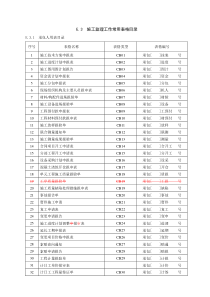 施工监理工作常用表格