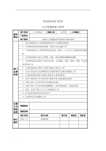 哈药股份部门职责