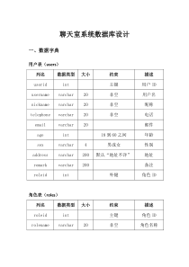 聊天室系统数据库设计案例